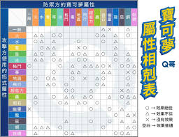 精灵宝可梦属性对抗攻略全解析