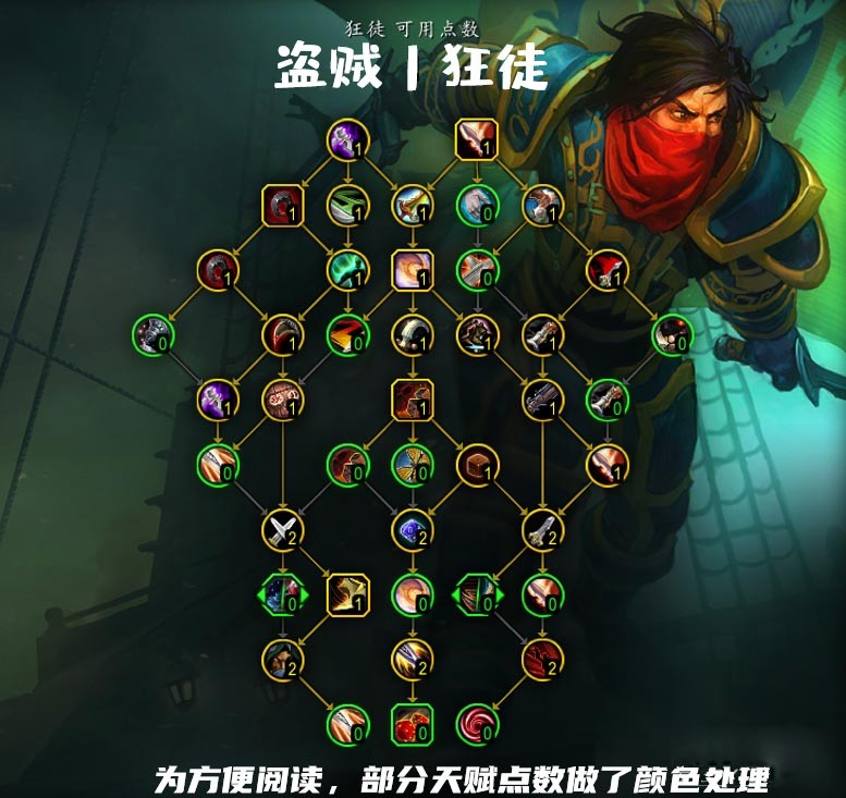 魔兽世界10.0狂徒贼天赋树加点攻略：全面解析天赋树选择技巧
