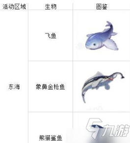 《航海路线：钓鱼地点与鱼种详解大全》