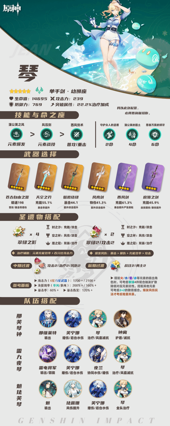 《原神》角色培养攻略：琴养成全解析